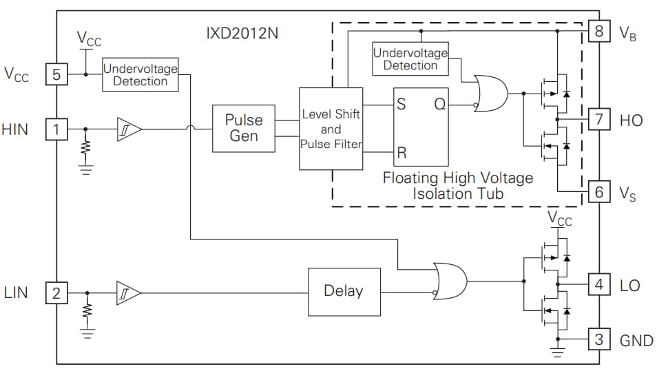 Block Diagram - IXYS IXD2012N Gate Driver